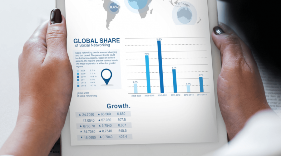 global share